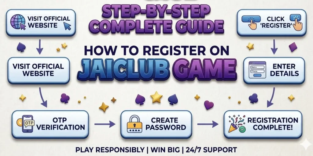 jaiclub-register